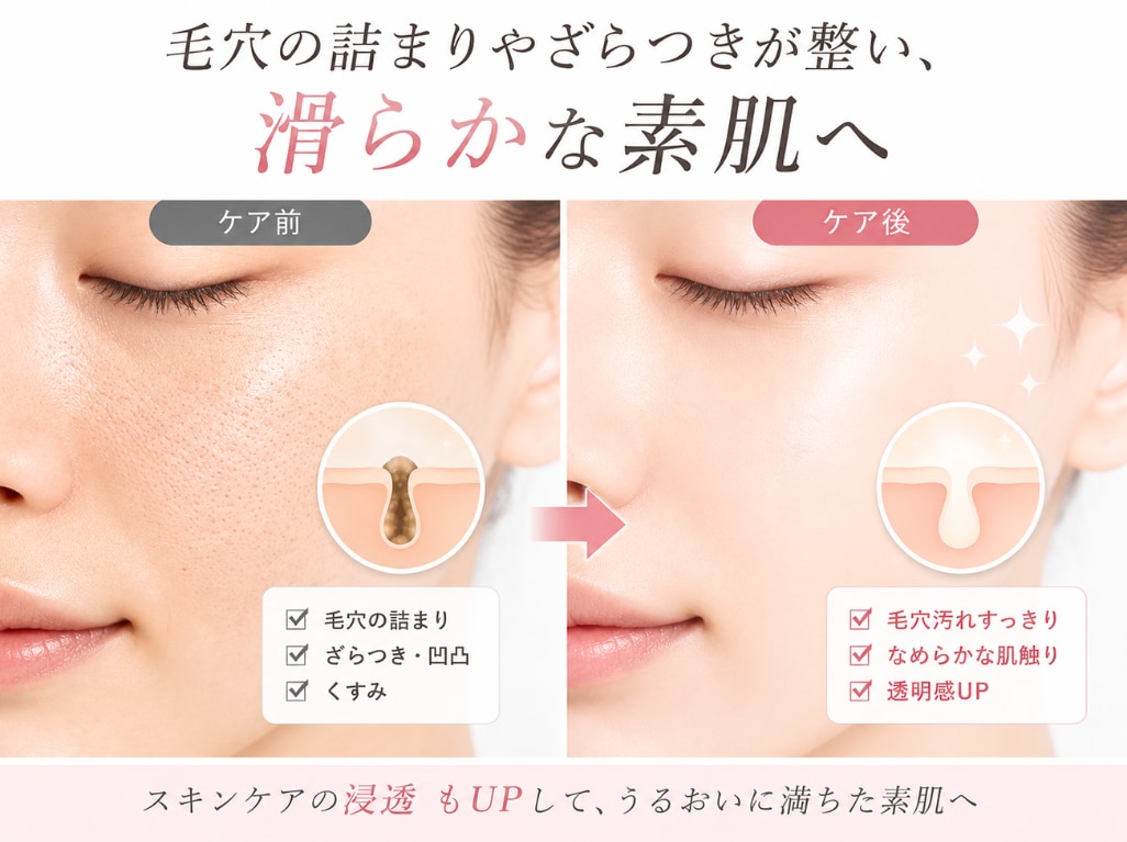 20代・30代のお悩み「毛穴の黒ずみ・ニキビ・くすみ」への効果