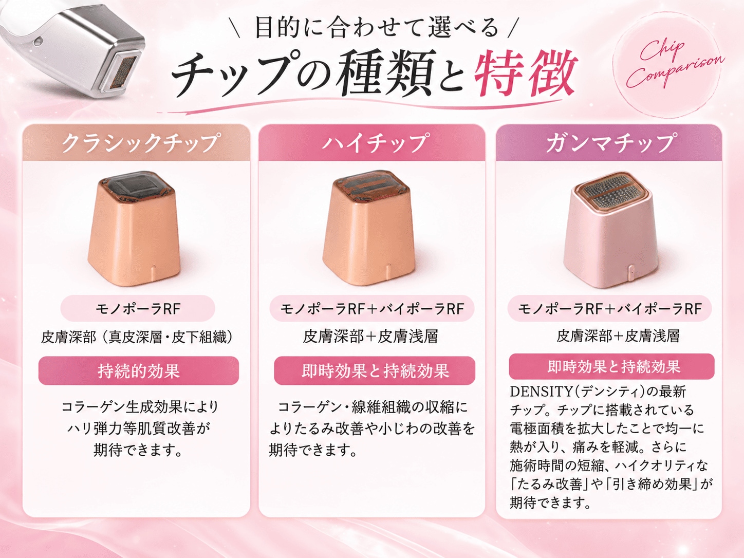 痛みを軽減・施術時間の短縮！効果は更にUP！