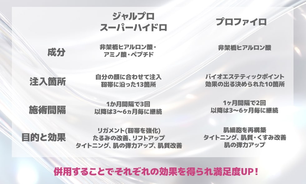 その他効果や回数