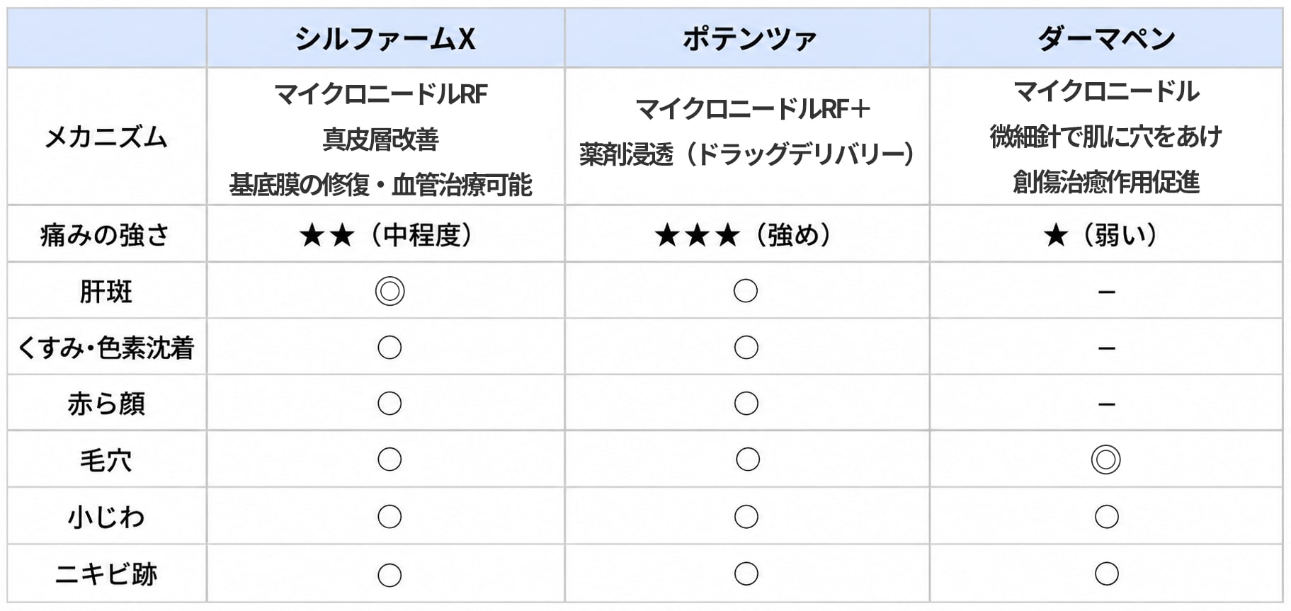 効果の違い<br />
