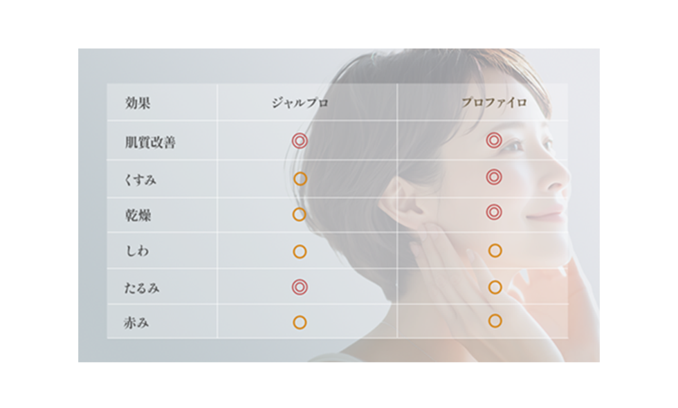 効果かんたん早見表