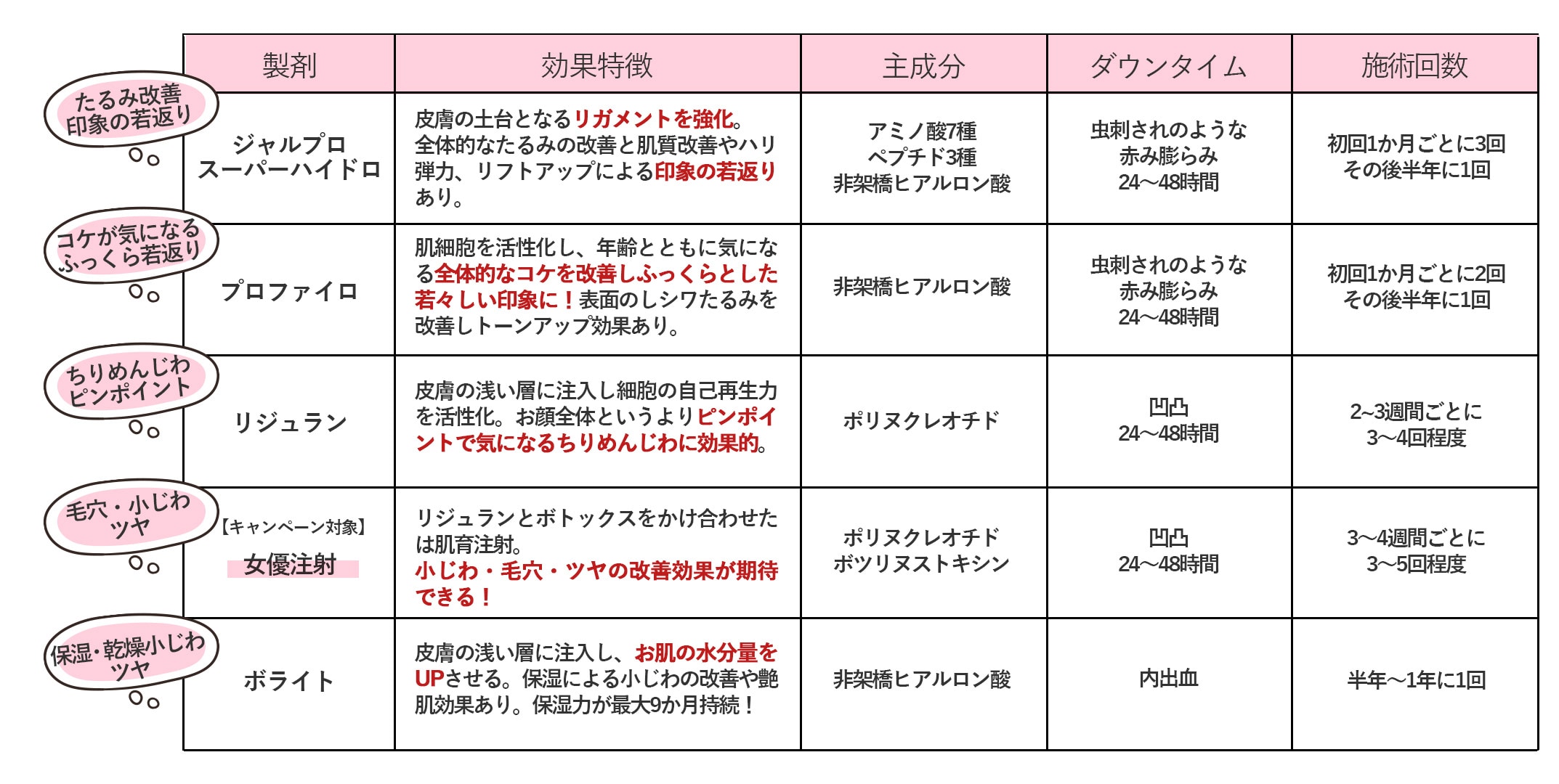 3月は女優注射、ボライトがキャンペーン対象！<br />
