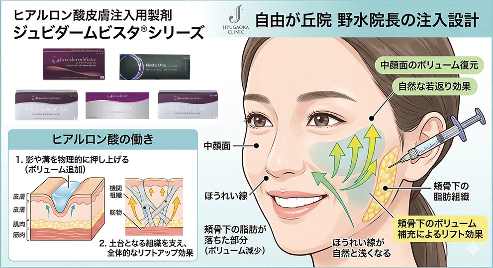 医師が解説するヒアルロン酸の基礎知識と効果