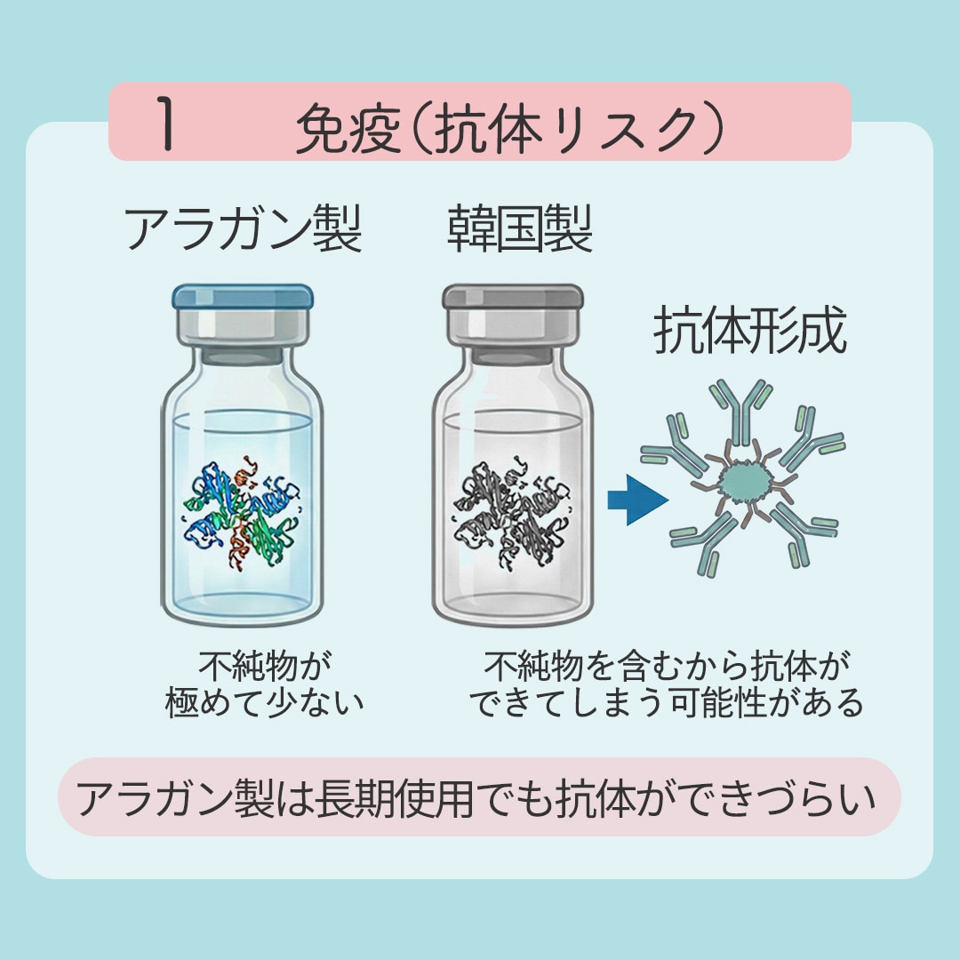 理由①：お薬が「効きにくくなる」リスクが違う！（免疫・抗体リスク）