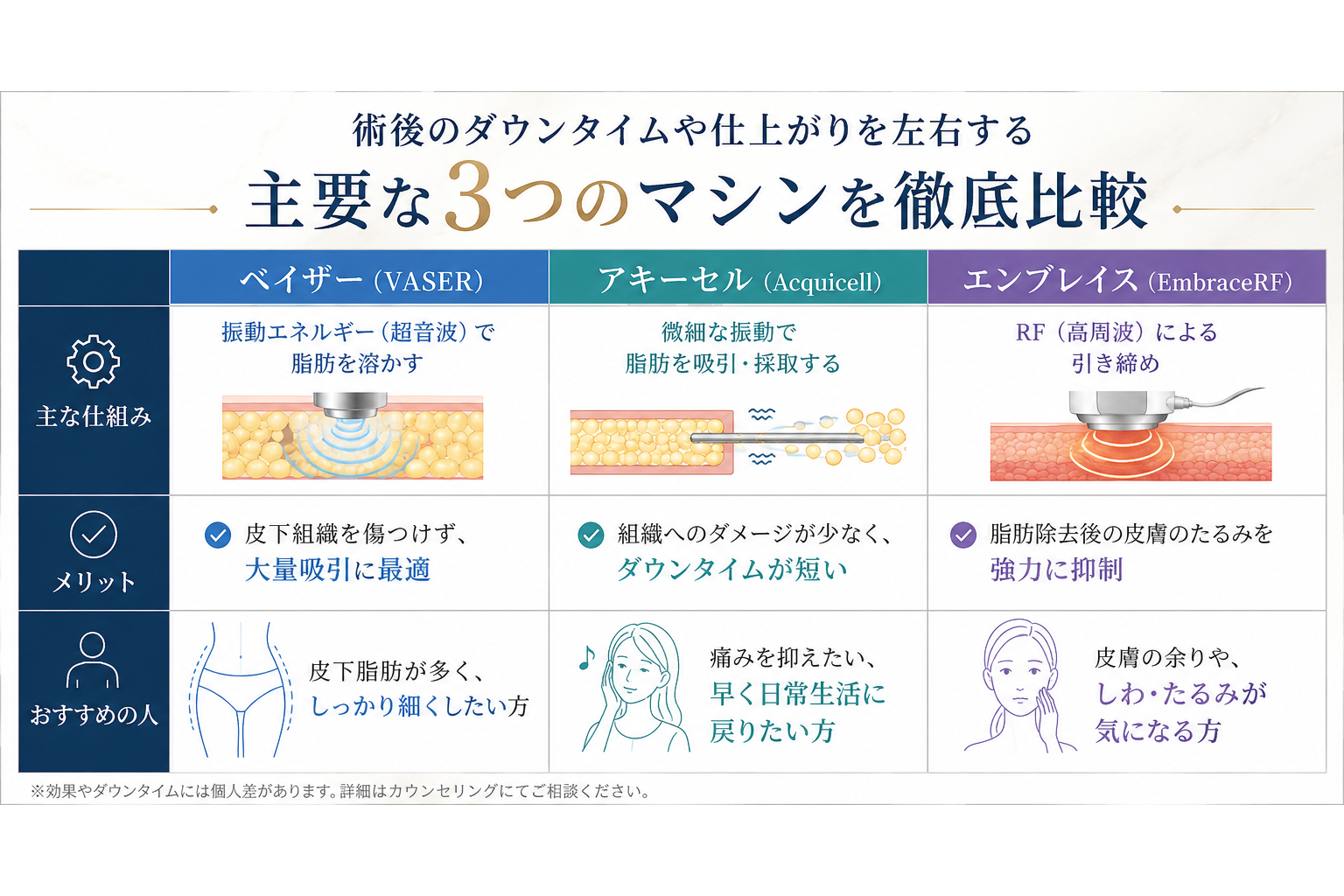 ベイザー・アキーセル・エンブレイス
