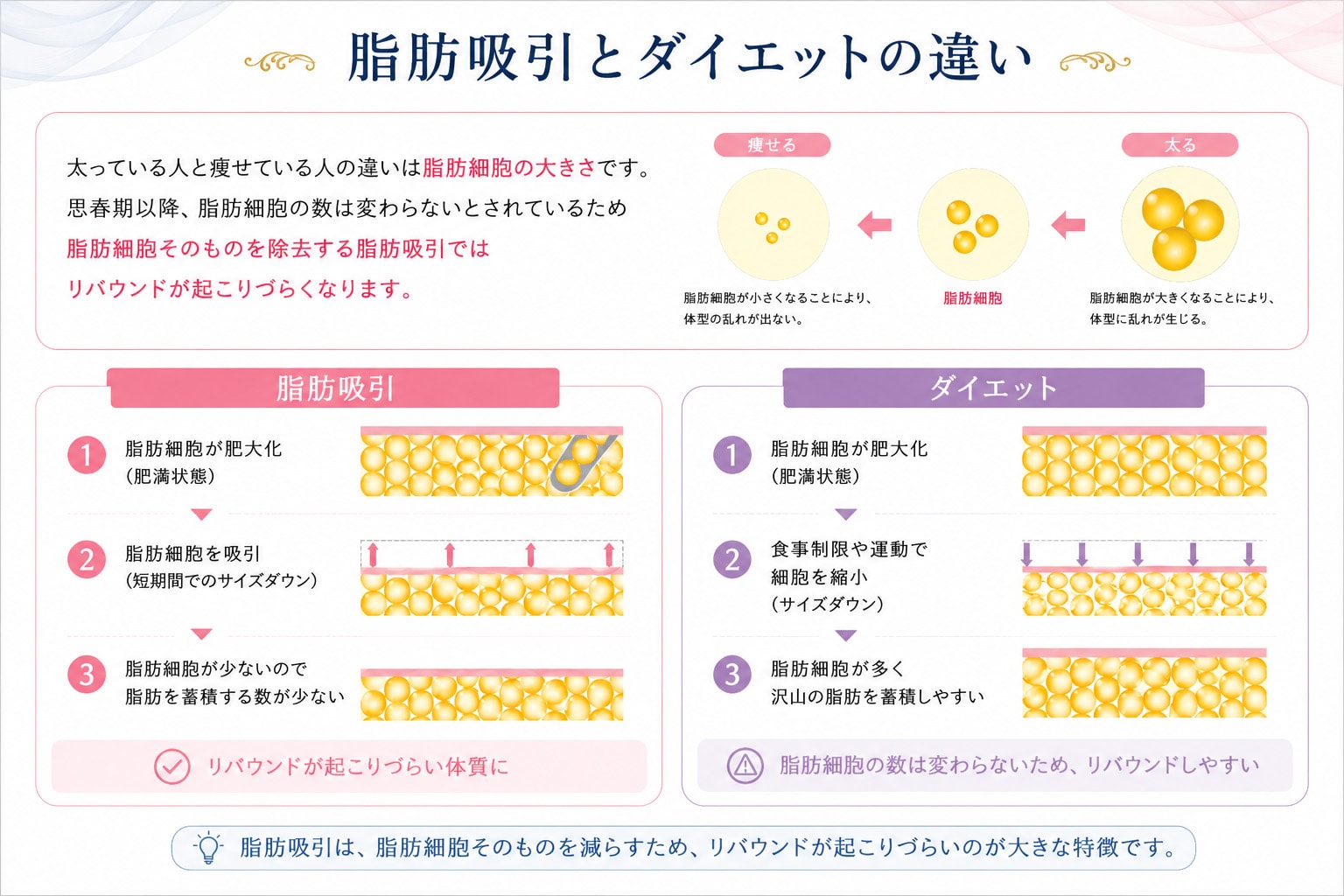 脂肪吸引がおすすめな理由