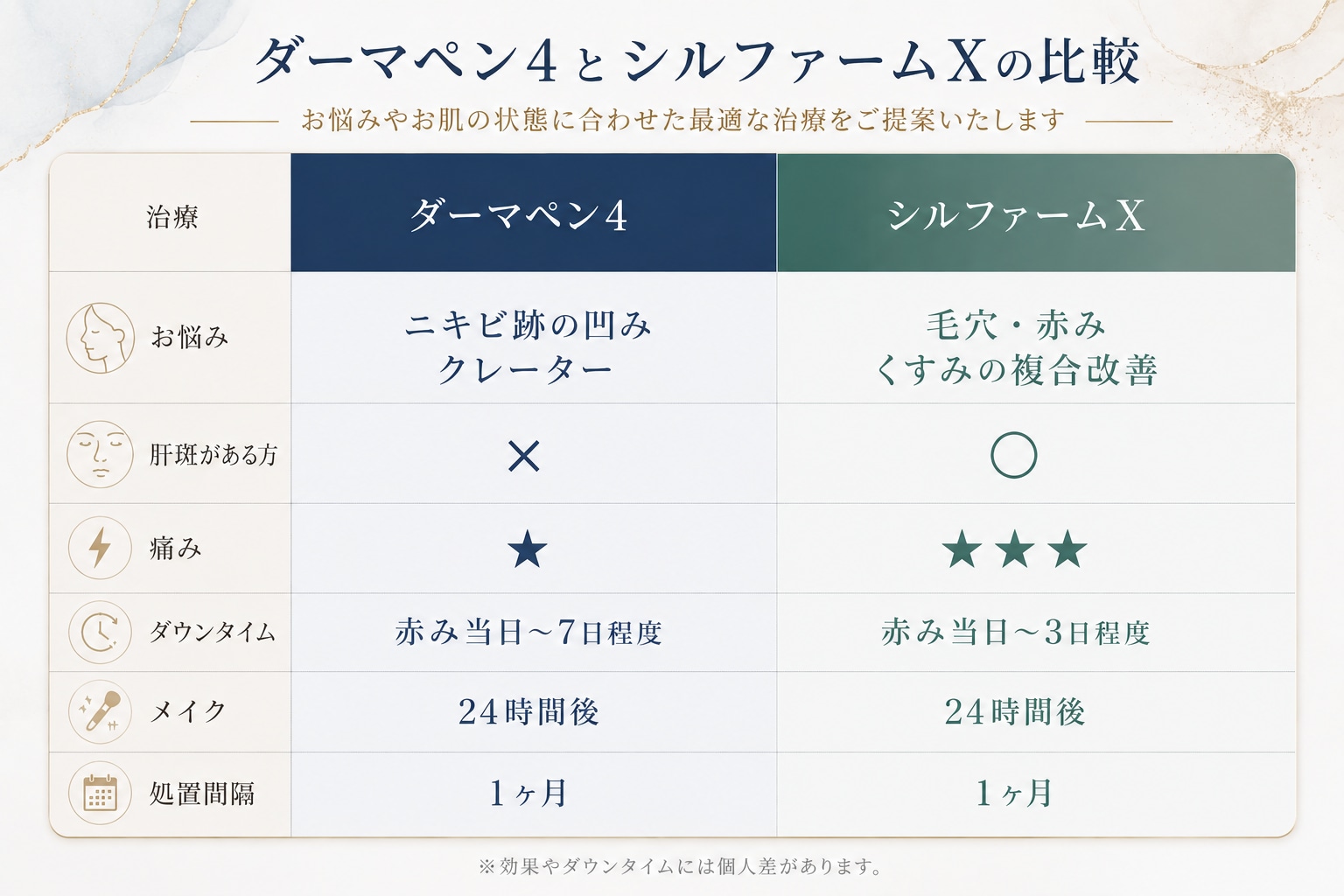 ダーマペン4とシルファームX、どちらを選ぶ？