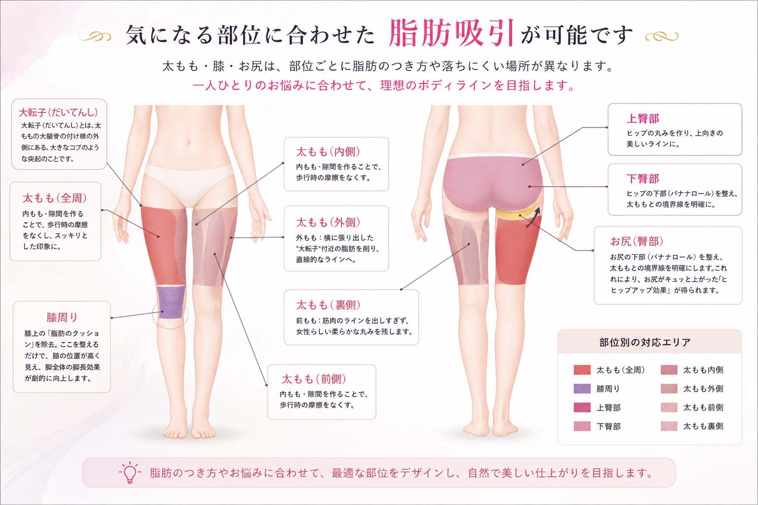 脂肪吸引のポイントとこだわり
