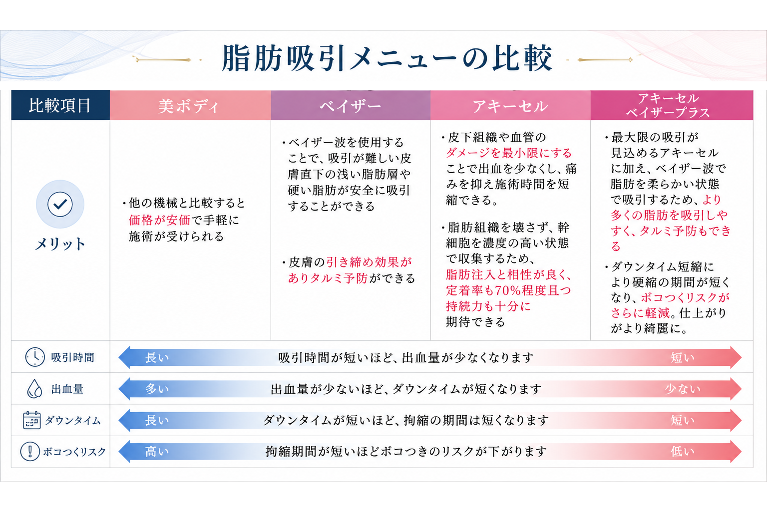 組み合わせのメリット