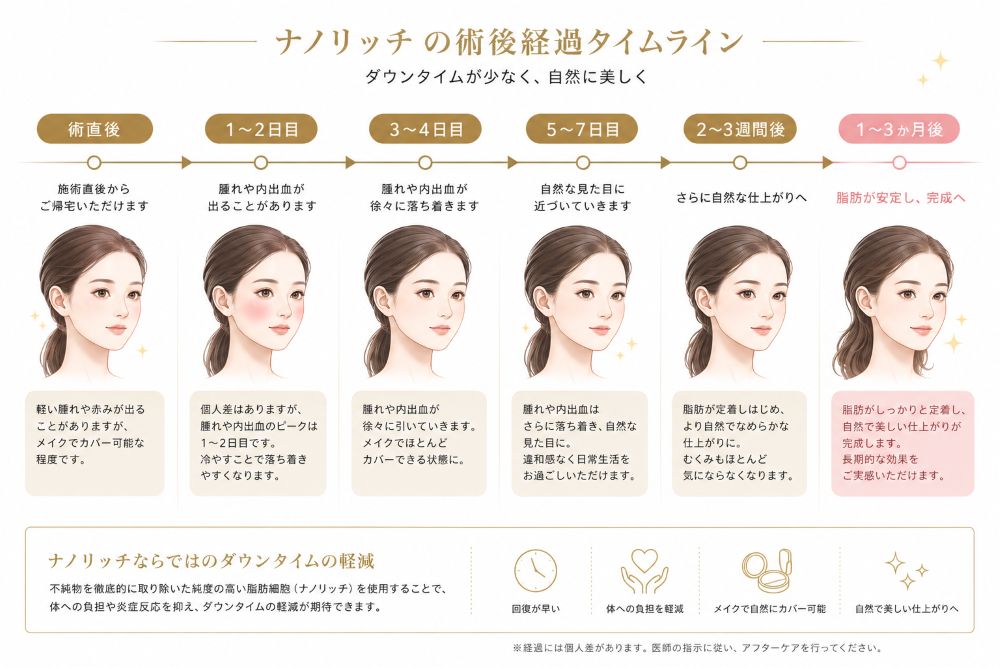 ダウンタイムを抑えるためのアフターケアと期間