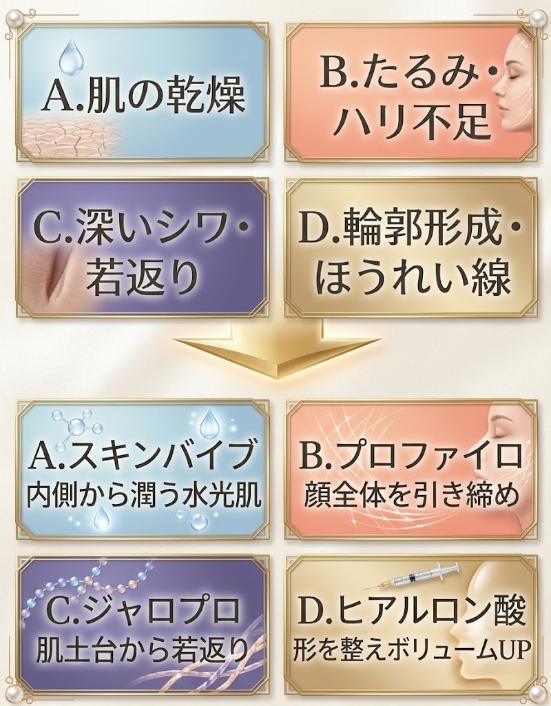 自由が丘院でおすすめする肌質改善の選び方