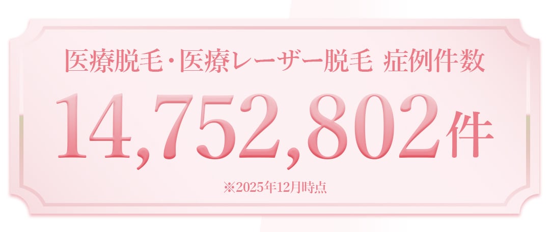 医療脱毛の症例件数1,475万件超えの実績<br />
