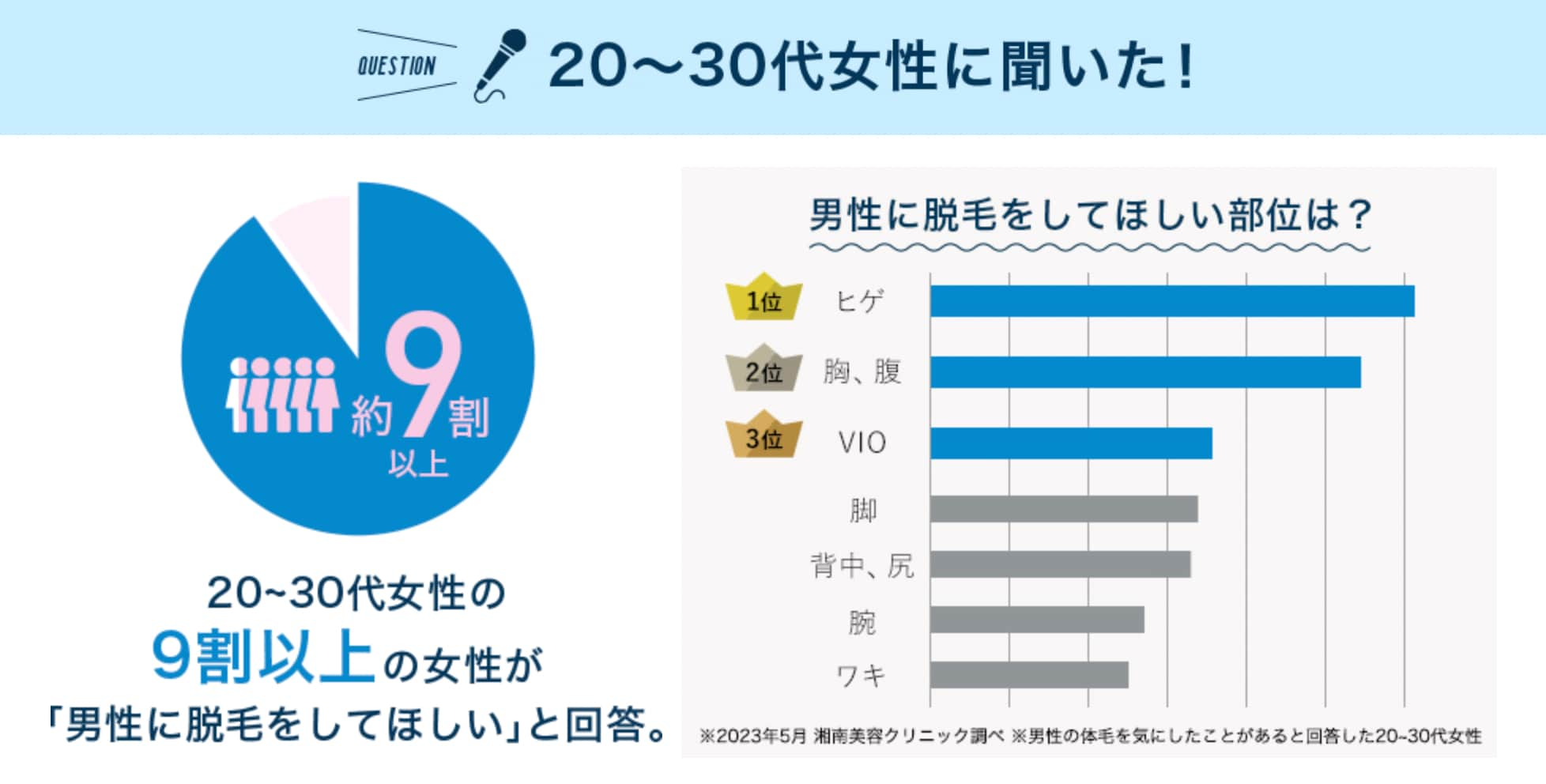 男性に脱毛をして欲しい部位は？