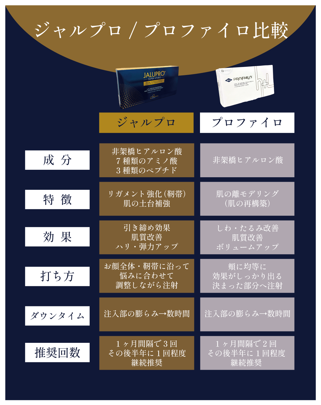 ふっくらボリュームorキュッと引き締め