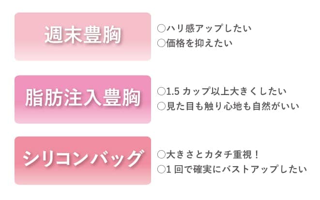「とにかく大きさ重視!」「なるべく価格を抑えたい」など、ご希望をお聞かせください。<br />
カウンセリングであなたのお悩み解消にベストな豊胸術をご提案いたします^^<br />
また、お胸の皮膚に余裕がある方は脂肪の定着に有利な条件なため、見た目も触り心地も自然な脂肪注入豊胸がおすすめです!