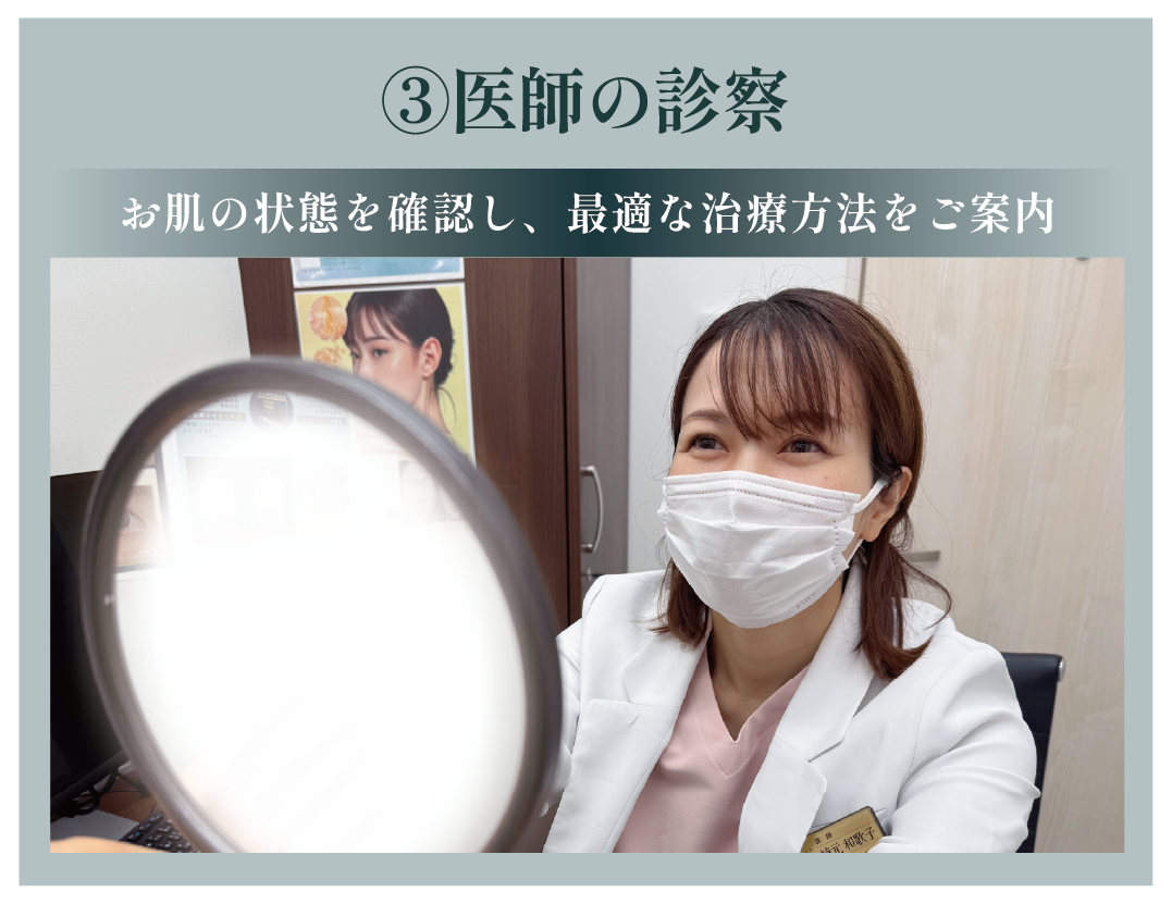③医師の診察