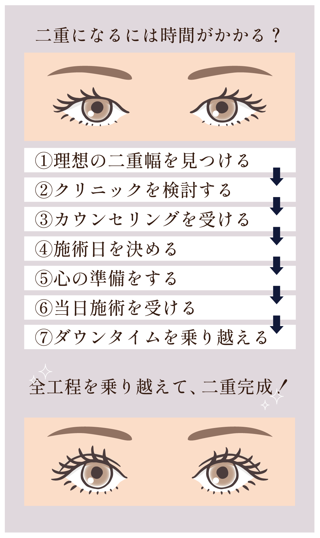 理由①完成までには時間が必要☝️