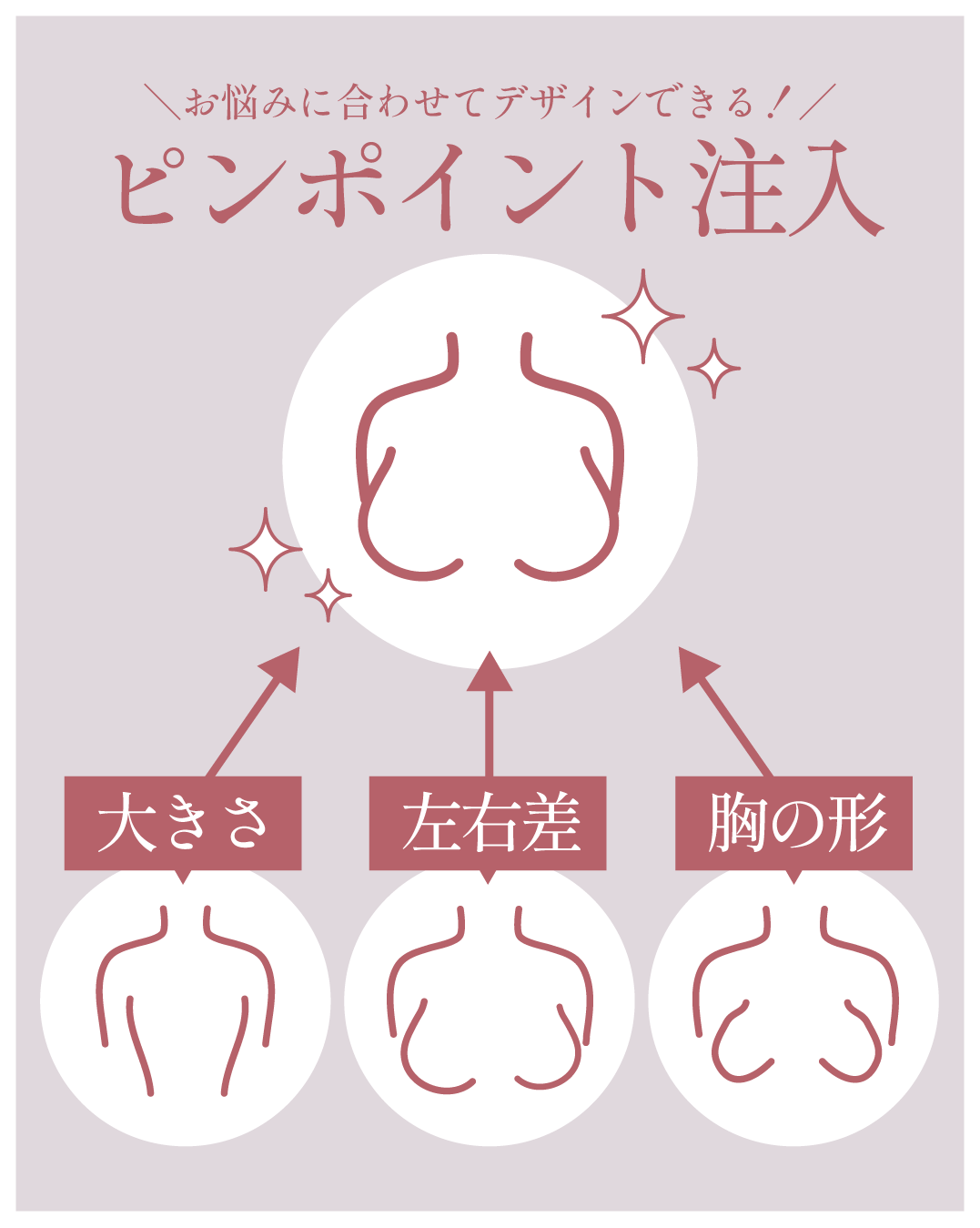 気になる部分にピンポイント注入！