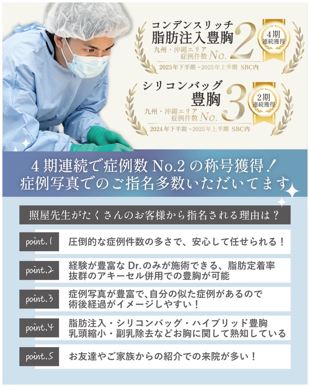 豊胸への思いは誰にも負けない！