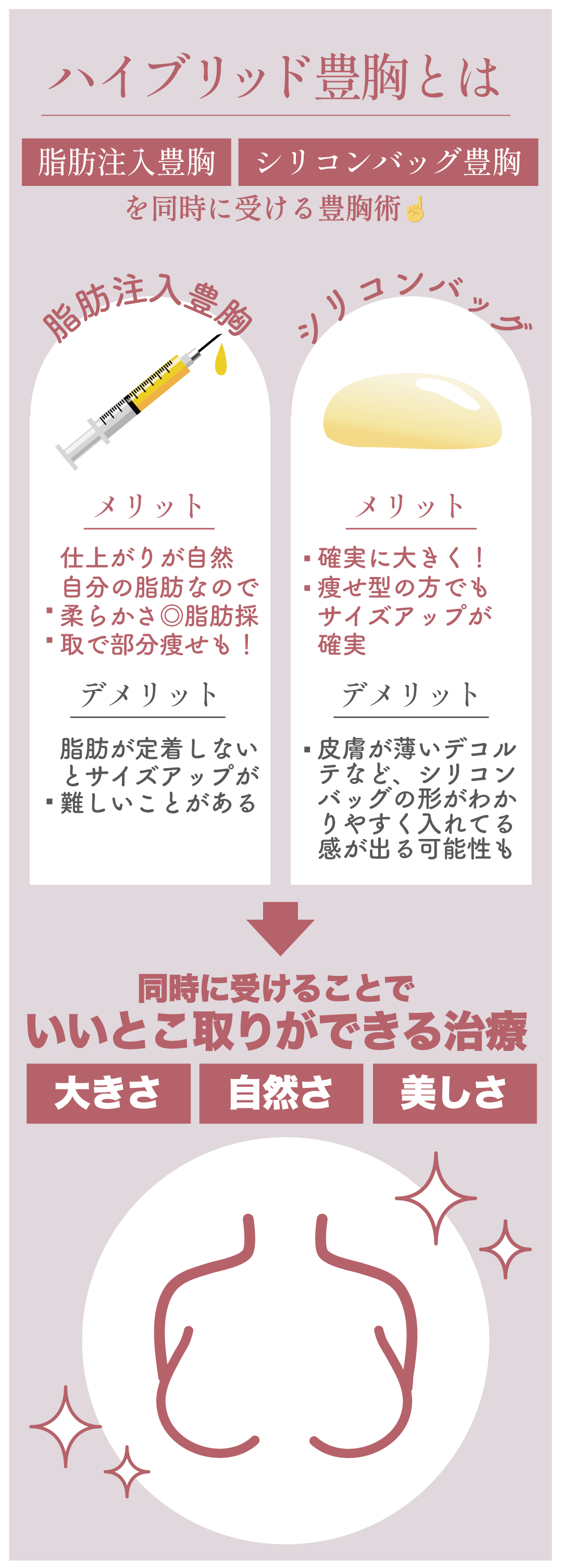 脂肪豊胸×シリコンバッグ豊胸