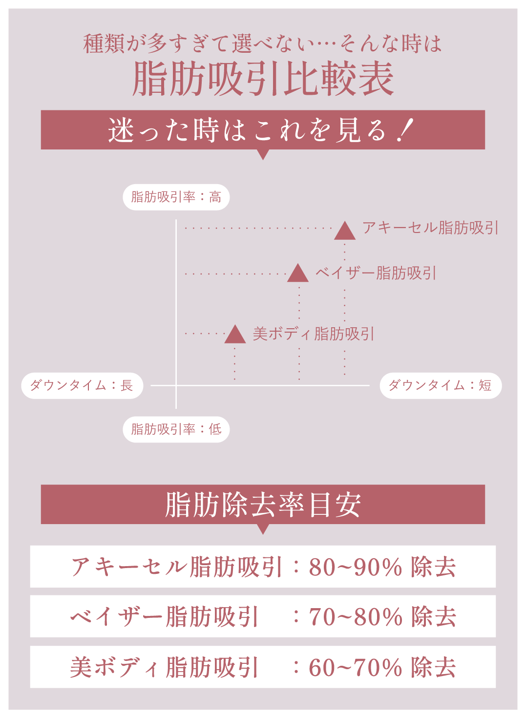 吸引率＋ダウンタイムの長さで判断☝️