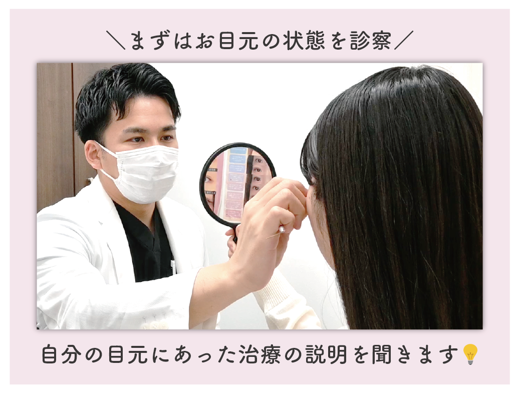 まずは照屋先生に診察してもらう