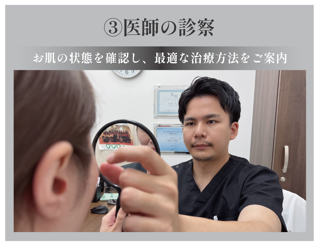 ③医師の診察