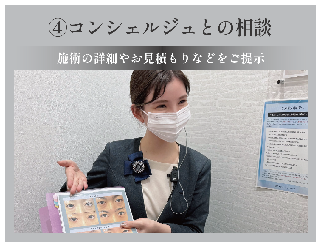 ④コンシェルジュとの相談