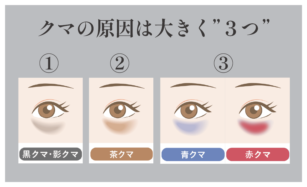 あなたの”クマ”は何クマ？