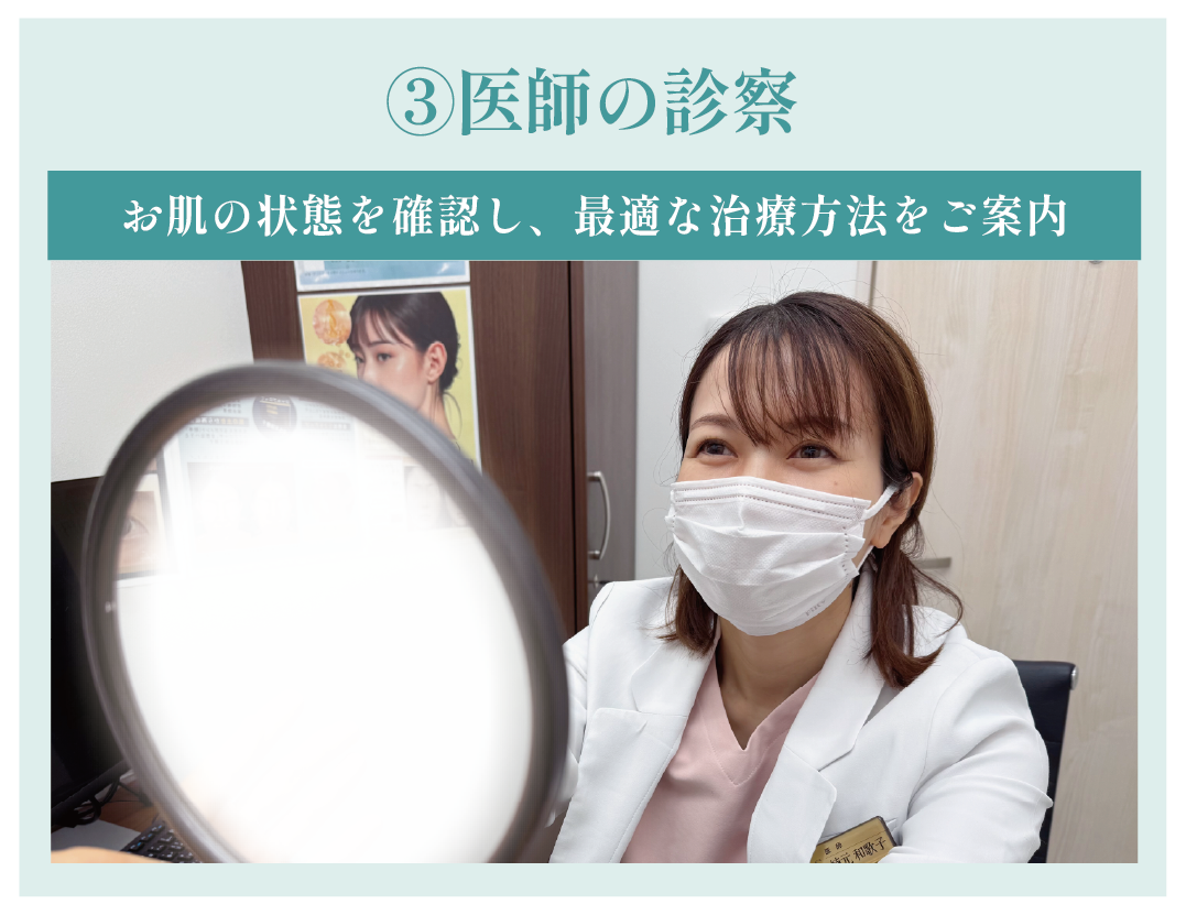 【STEP.3】医師の診察