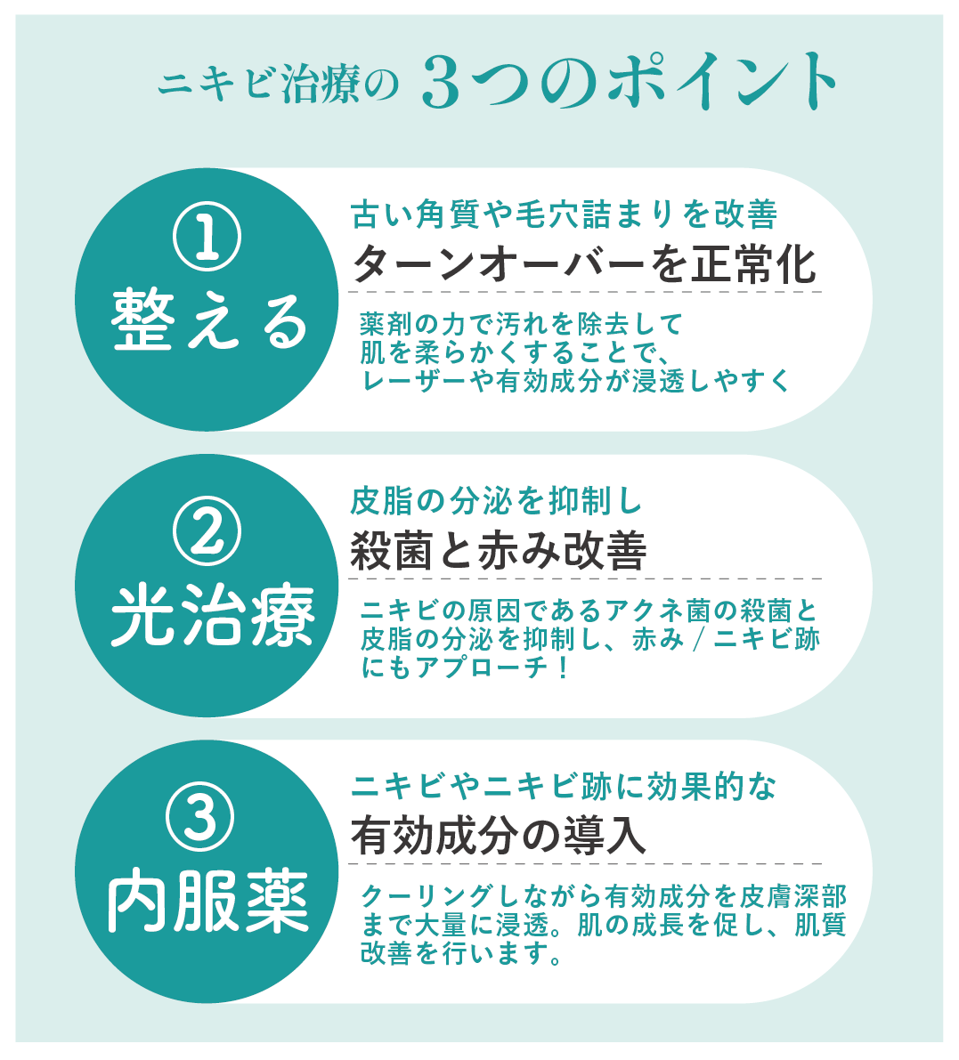 大切なのは「整える→治療→保湿」