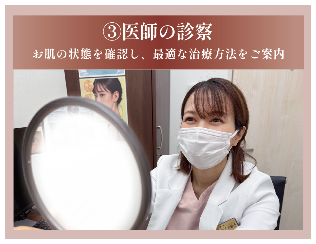 ③医師の診察