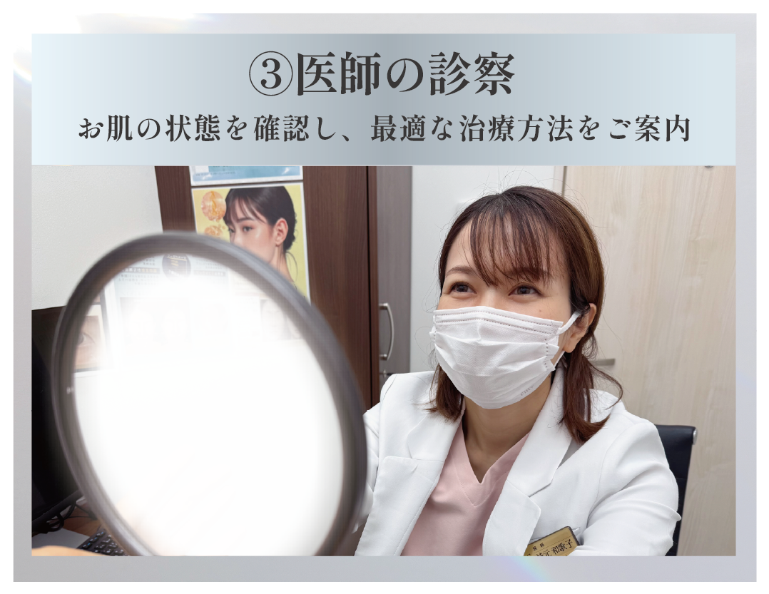 ③医師の診察
