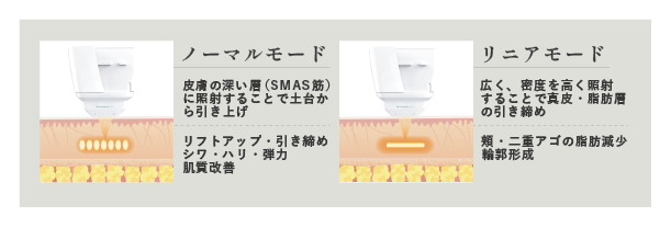 ２種類のカートリッジでお悩みに合わせて照射！