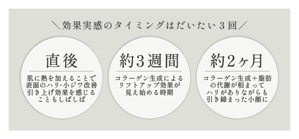 高い満足度の理由は「効果実感の頻度」
