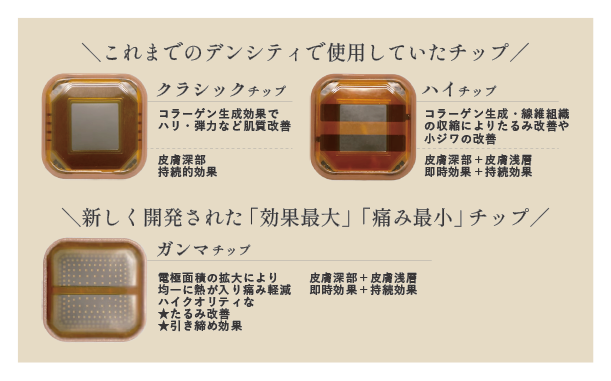 「ガンマチップ」とは？