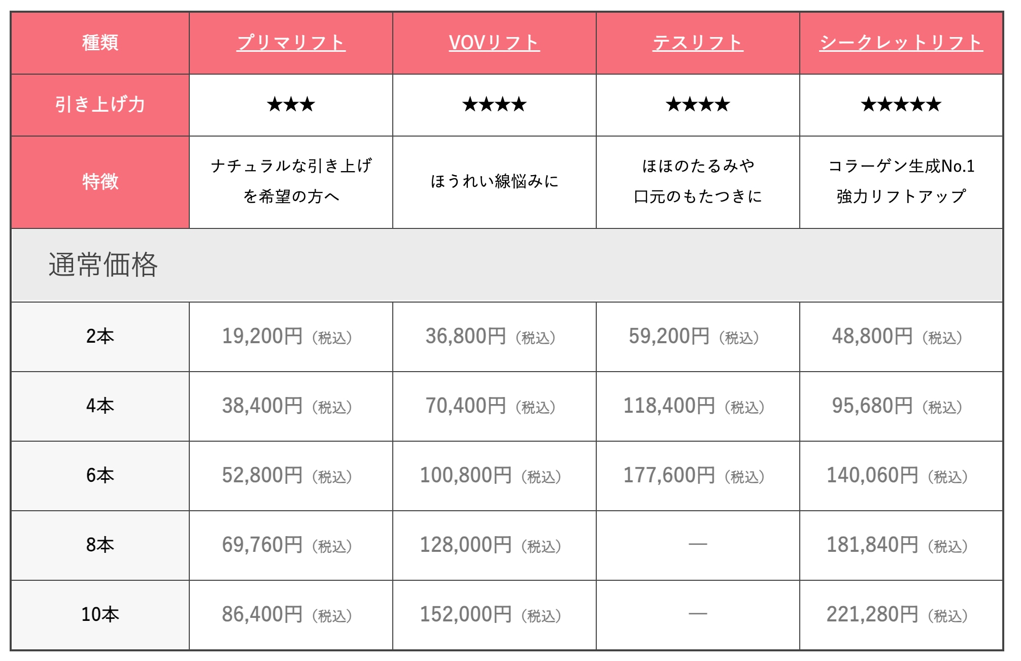 糸 リフト 値段