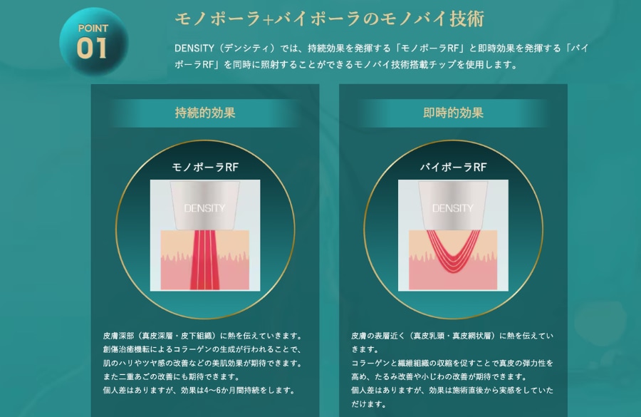 ①独自技術「モノバイチップ」で、即効性と持続性のダブル効果