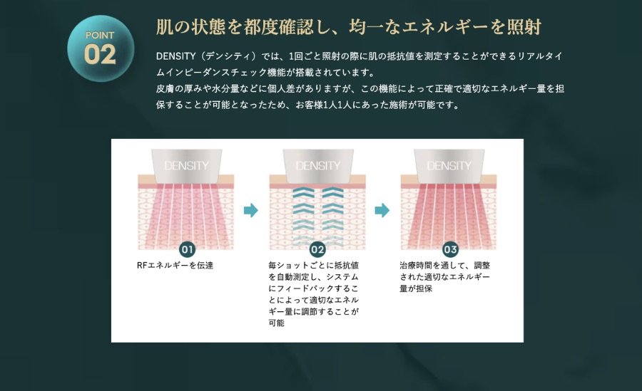 ② 1ショットごとに「肌の状態」を測定。あなた専用のオーダーメイド照射