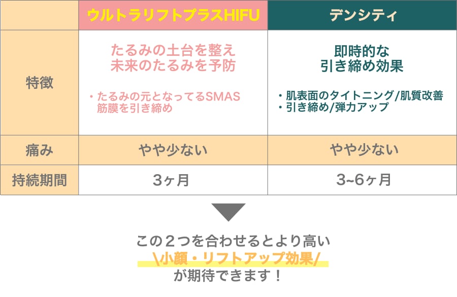 どちらがおすすめ？特徴を比較！