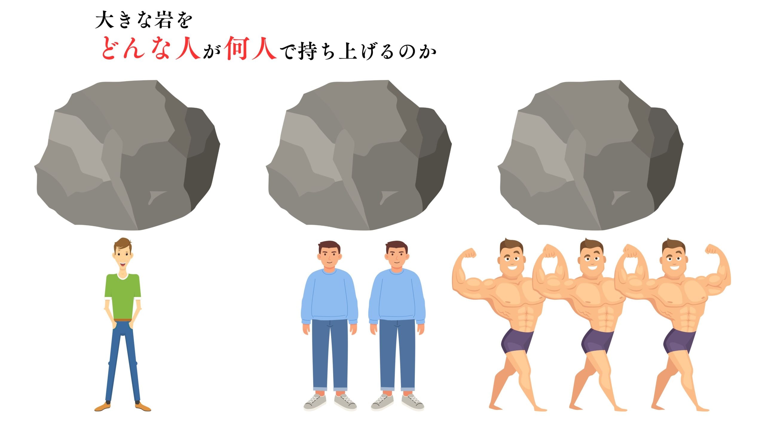 大きな岩をどんな人が何人で持ち上げるか