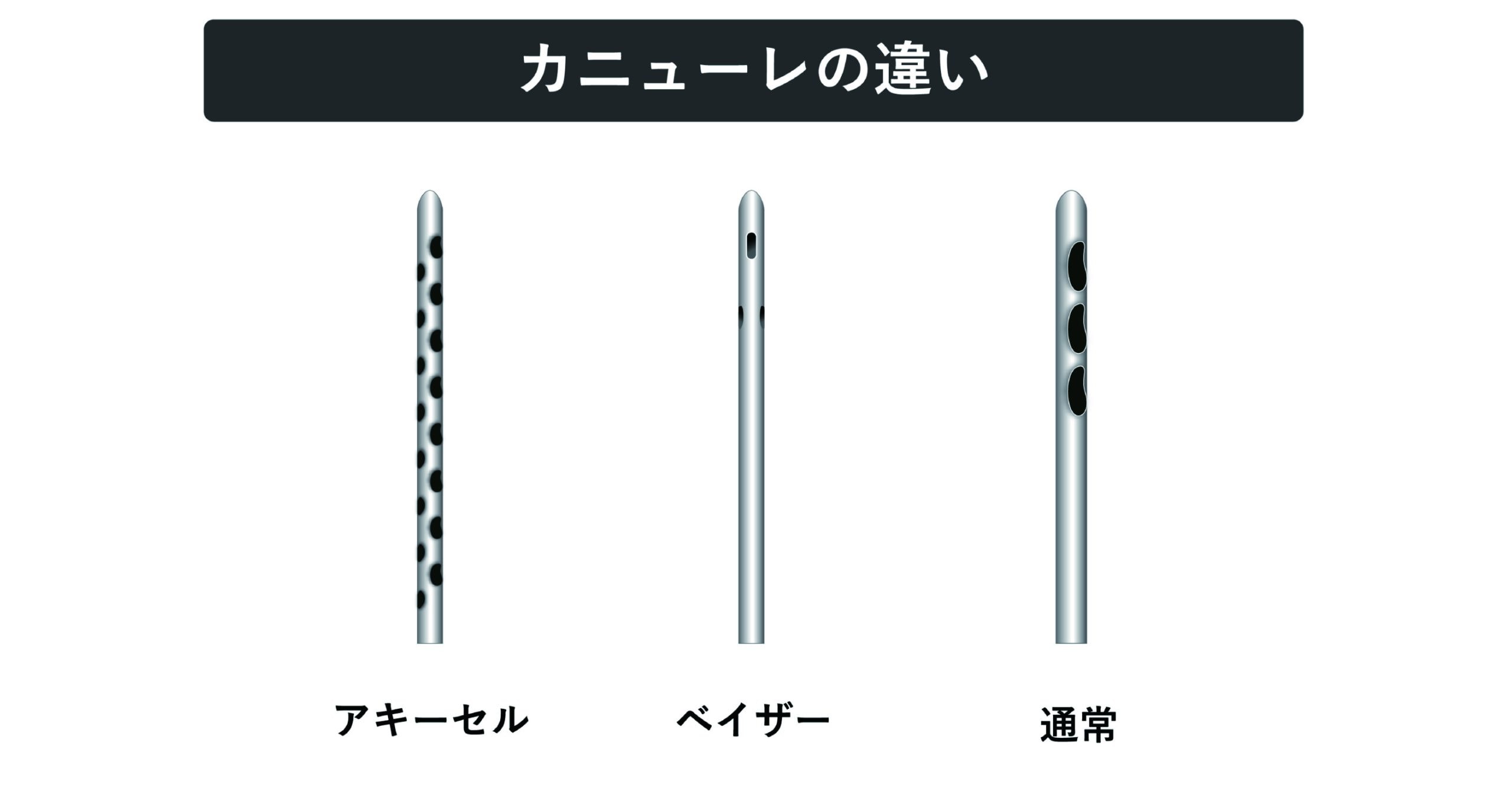 内出血や術後の痛みは最小限に