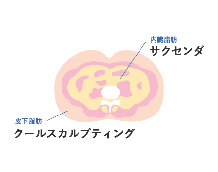 どうして組み合わせると良いの？