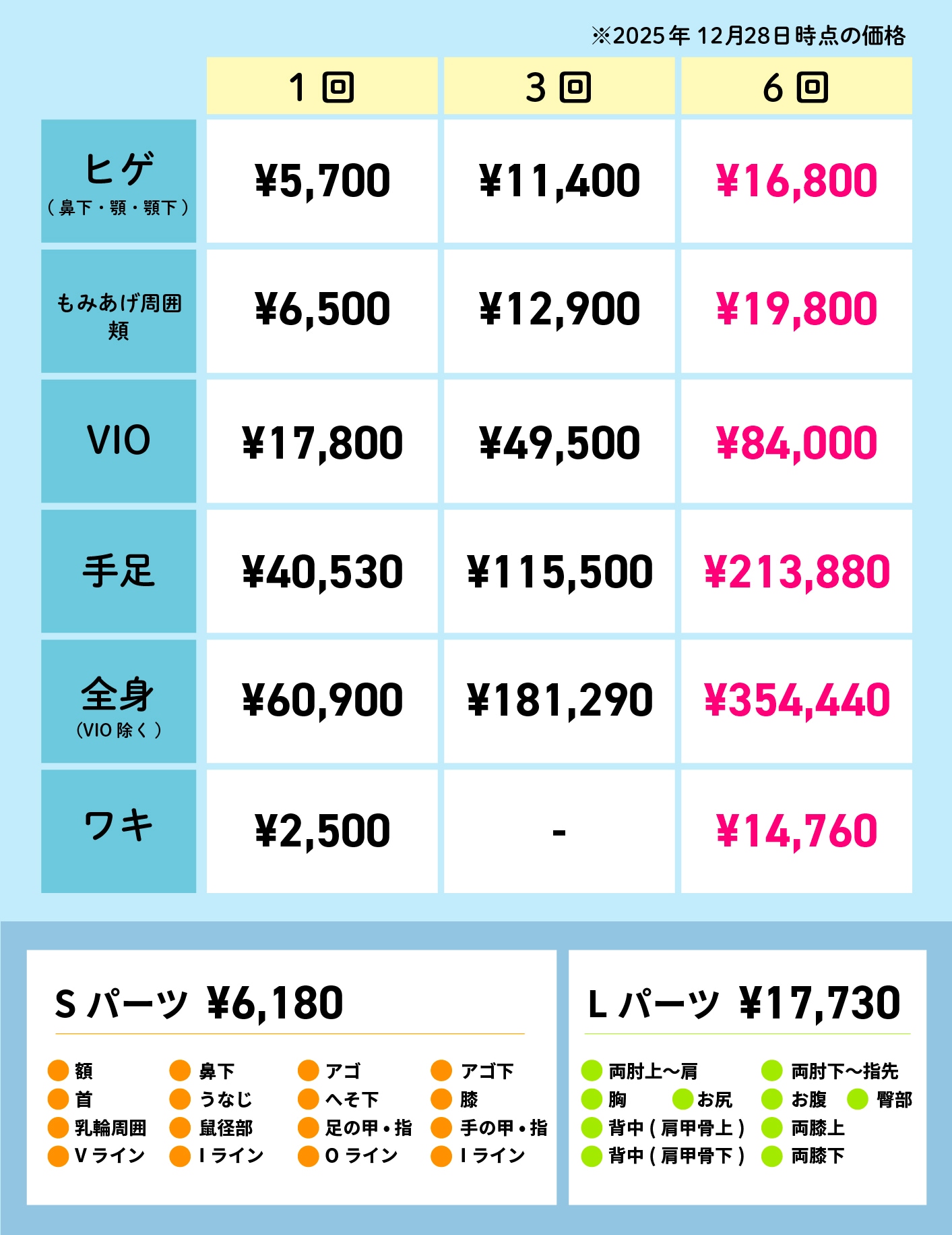 男性の脱毛価格