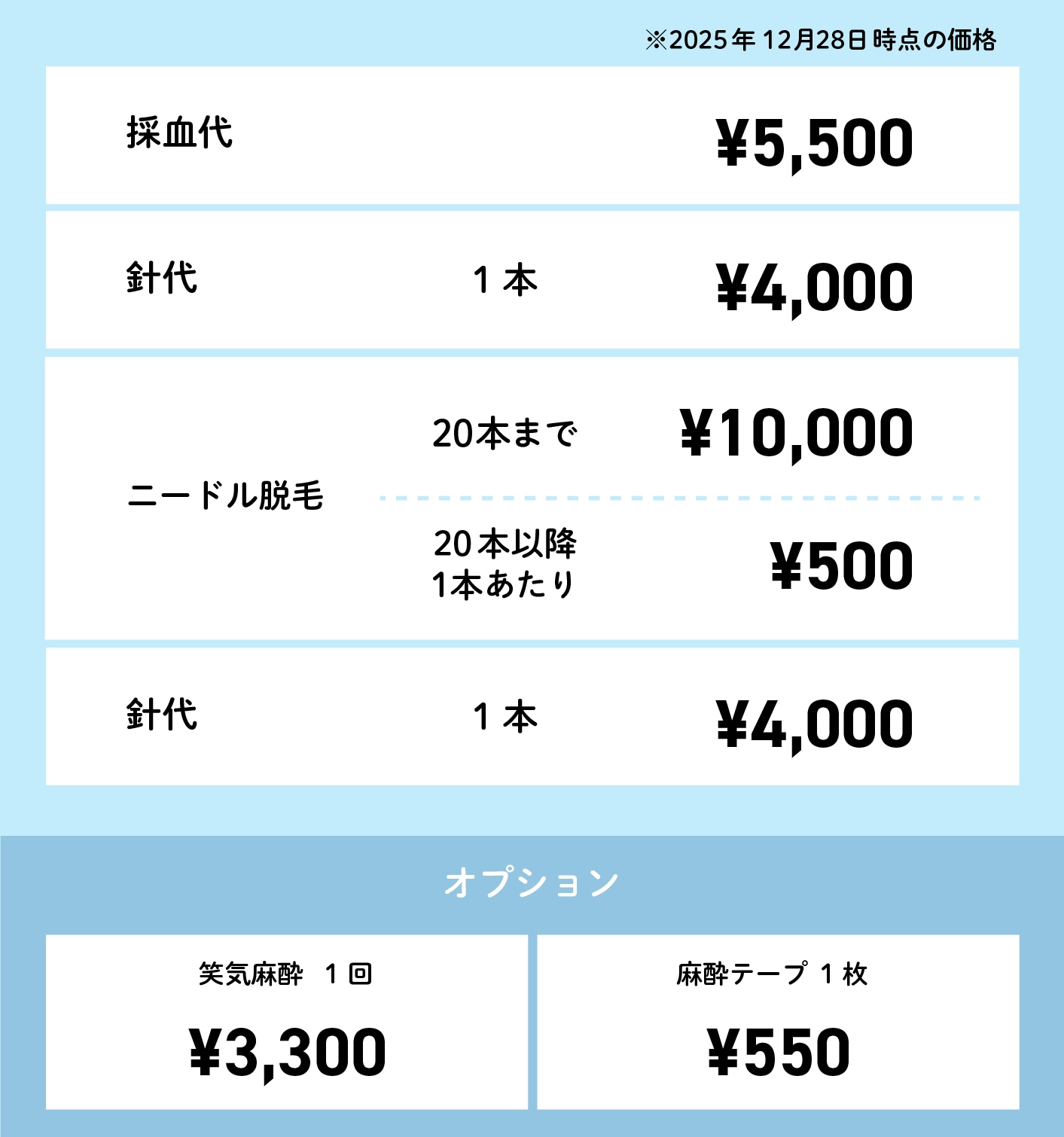 ニードル脱毛の価格