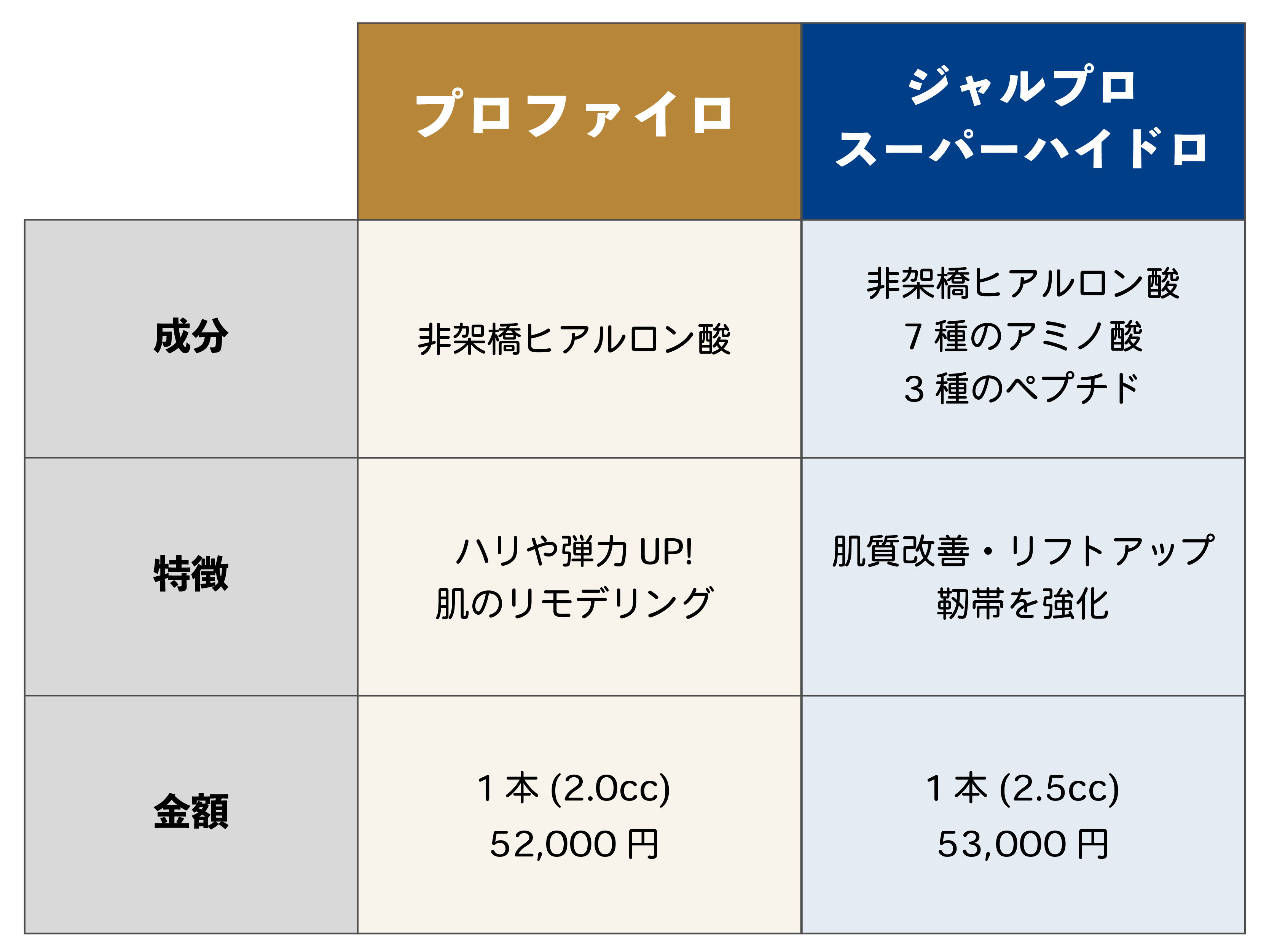 ジャルプロスーパーハイドロvsプロファイロ