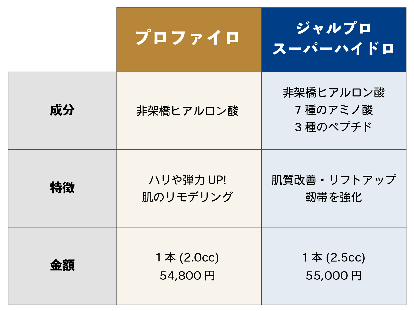 ジャルプロスーパーハイドロvsプロファイロ