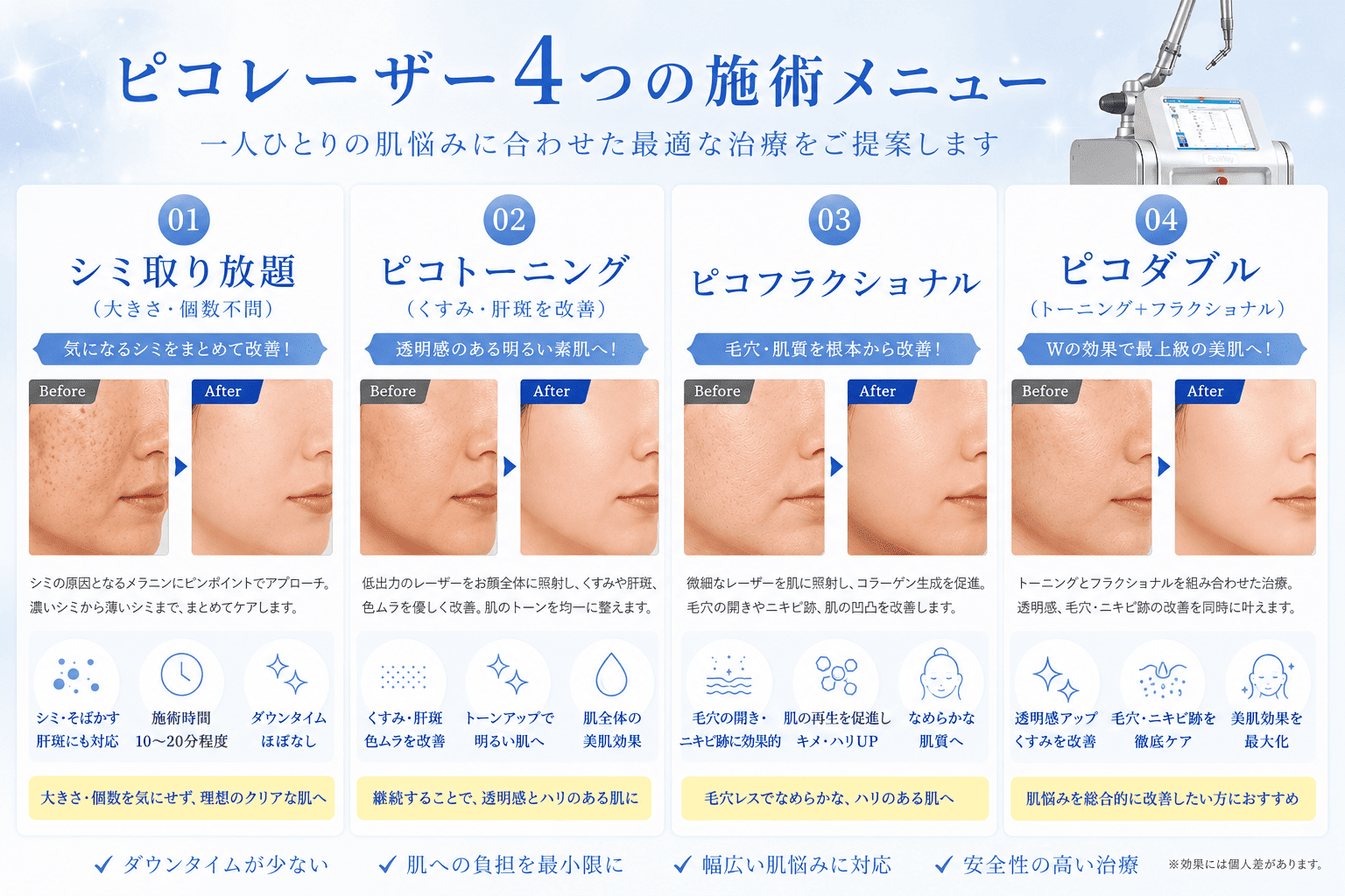 ピコレーザーでできる４つのメニュー