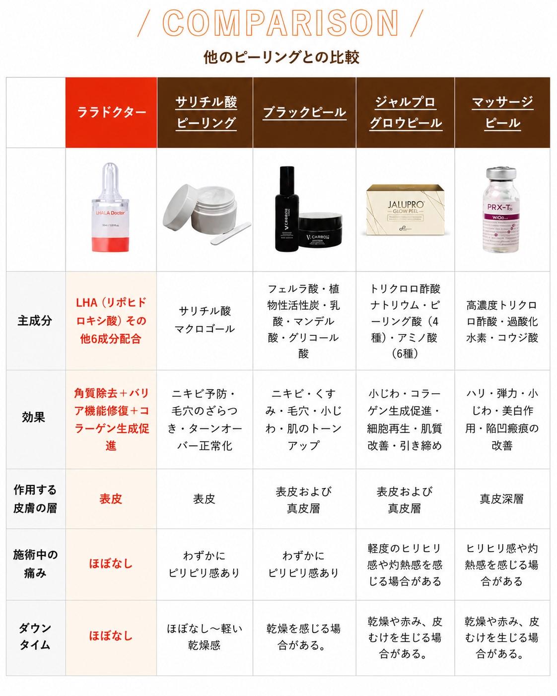 痛みほぼなしなのが嬉しいポイント！