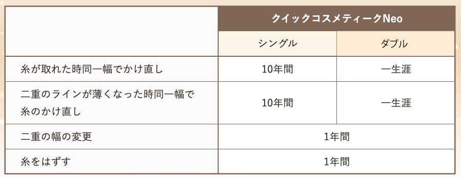 安心保証制度